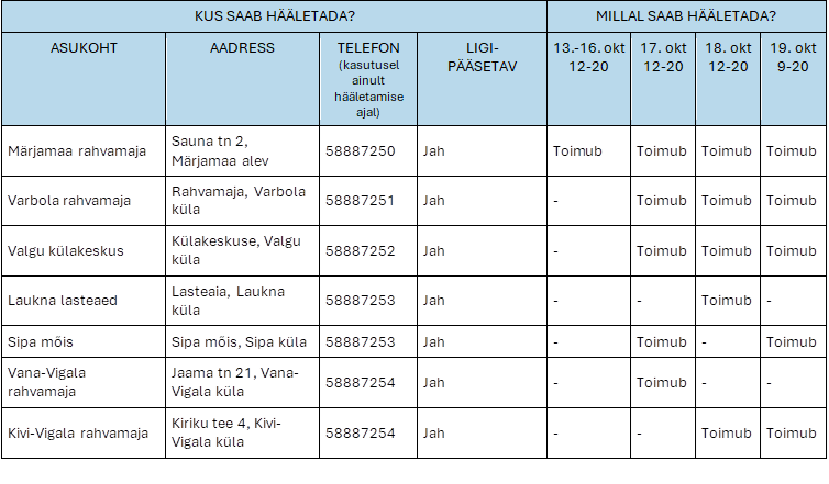 Valimisjaoskondade lahtiolekuajad